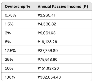 Income Breakdown Chart